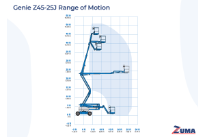 2016-Genie  Z45-25J